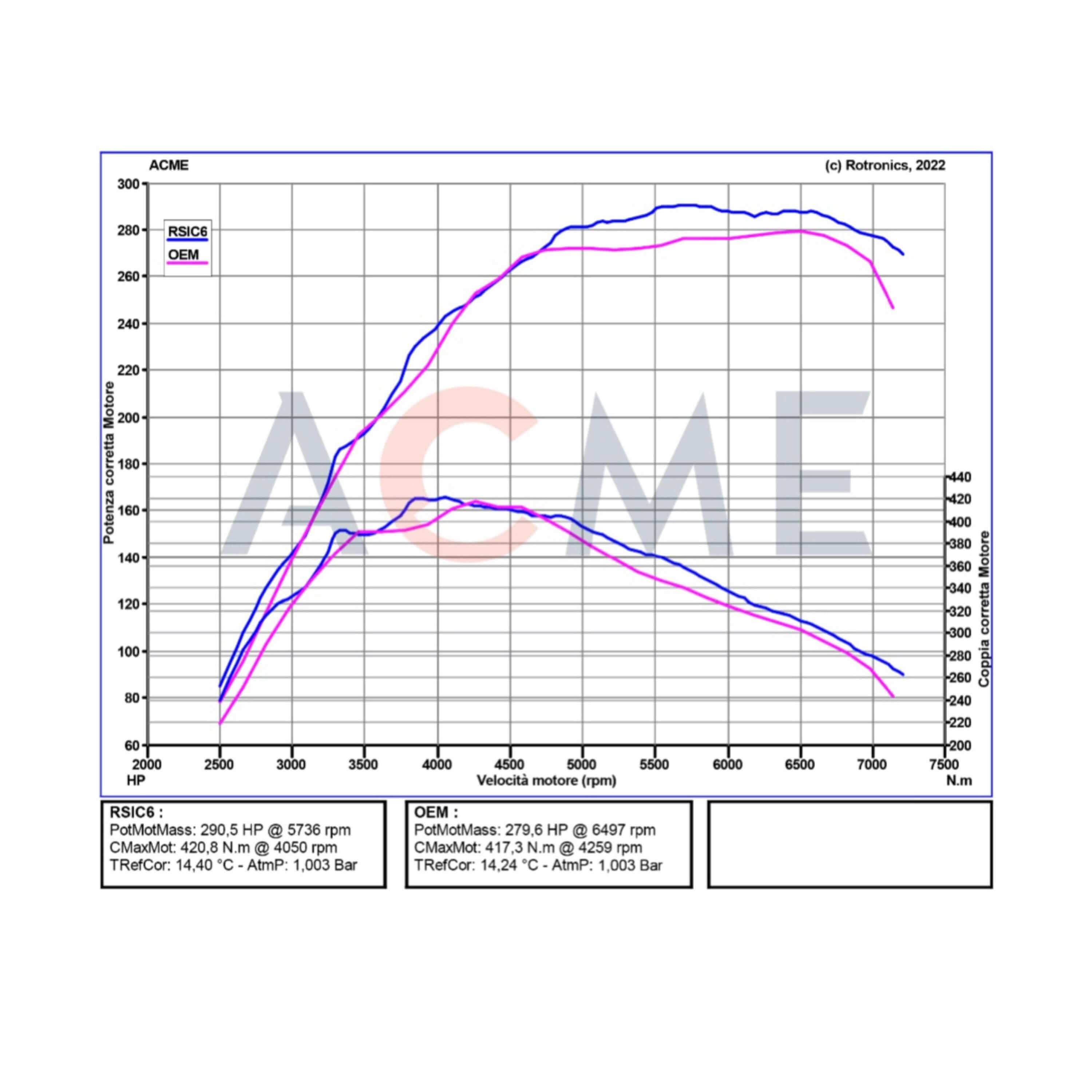 Intake, Engine Cover, Canard & Strut Bar Carbon Fiber Starter Pack - Toyota GR Yaris - RSI c6