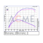 Intake, Engine Cover, Canard & Strut Bar Carbon Fiber Starter Pack - Toyota GR Yaris - RSI c6